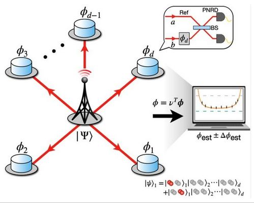 首個(gè)超高分辨率分布式量子傳感網(wǎng)絡(luò)問(wèn)世 為精密測(cè)量技術(shù)開(kāi)辟新路徑