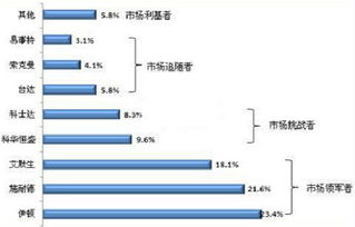 優(yōu)品趨勢(shì)極客一根筋 科華恒盛一體兩翼打造生態(tài)型能源互聯(lián)網(wǎng)