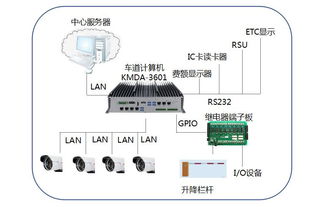 阿智商鋪攜手集和誠KMDA系列箱體電腦，助力海外高速公路收費(fèi)系統(tǒng)實(shí)現(xiàn)智能化升級(jí)