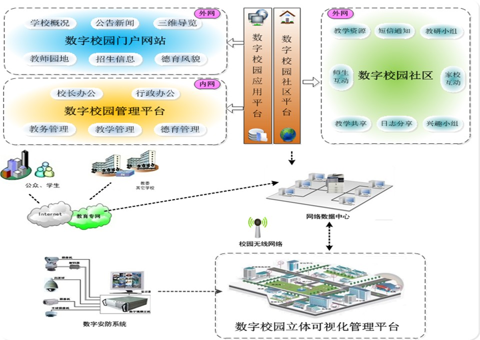 漯河技師學院信息系統集成服務 賦能智慧教育新未來